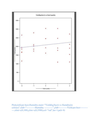 Plot(yield.per.hect,Humidity,main=”Yield(kg/hect) vs Humdity(in
celsius)”,xlab=”-----------Humidity -----------”,ylab=----------Yield.per.hect----------
---,xlim=c(0,100),ylim=c(0,3500),col=”red”,las=1,pch=8)
 
