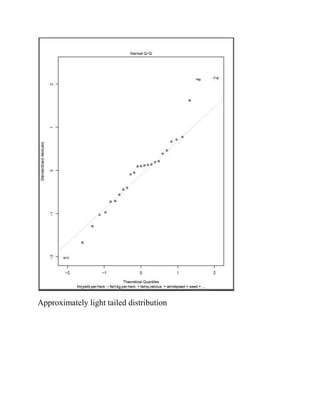 Approximately light tailed distribution
 