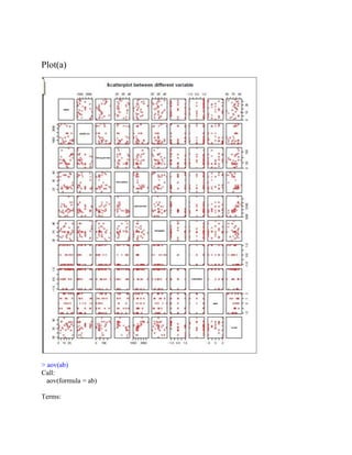 Plot(a)
> aov(ab)
Call:
aov(formula = ab)
Terms:
 