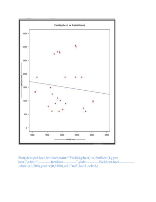 Plot(yield.per.hect,fertilizer,main=”Yield(kg/hect) vs fertilizer(kg per
hect)”,xlab=”-----------fertilizer-----------”,ylab=----------Yield.per.hect-------------
,xlim=c(0,200),ylim=c(0,3500),col=”red”,las=1,pch=8)
 