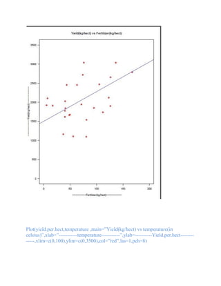 Plot(yield.per.hect,temperature ,main=”Yield(kg/hect) vs temperature(in
celsius)”,xlab=”-----------temperature-----------”,ylab=----------Yield.per.hect--------
-----,xlim=c(0,100),ylim=c(0,3500),col=”red”,las=1,pch=8)
 