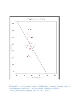 Plot(yield.per.hect,windspeed ,main=”Yield(kg/hect) vs windspeed(m/s)”,xlab=”--
---------windspeed-----------”,ylab=----------Yield.per.hect-------------
,xlim=c(0,100),ylim=c(0,3500),col=”red”,las=1,pch=8)
 