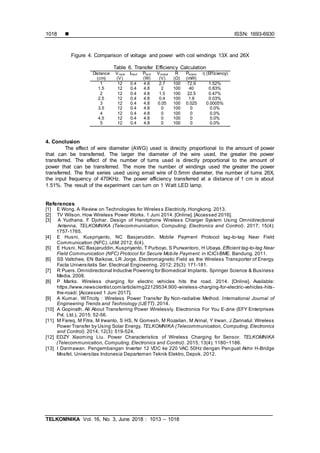  ISSN: 1693-6930
TELKOMNIKA Vol. 16, No. 3, June 2018 : 1013 – 1018
1018
Figure 4. Comparison of voltage and power with coil windings 13X and 26X
Table 6. Transfer Efficiency Calculation
Distance
(cm)
Vinput
(V)
Iinput Pnput
(W)
Voutput
(V)
R
(Ω)
Poutput
(mW)
η (Efficiency)
1 12 0.4 4.8 2.7 100 72.9 1.52%
1.5 12 0.4 4.8 2 100 40 0.83%
2 12 0.4 4.8 1.5 100 22.5 0.47%
2.5 12 0.4 4.8 0.4 100 1.6 0.03%
3 12 0.4 4.8 0.05 100 0.025 0.0005%
3.5 12 0.4 4.8 0 100 0 0.0%
4 12 0.4 4.8 0 100 0 0.0%
4.5 12 0.4 4.8 0 100 0 0.0%
5 12 0.4 4.8 0 100 0 0.0%
4. Conclusion
The effect of wire diameter (AWG) used is directly proportional to the amount of power
that can be transferred. The larger the diameter of the wire used, the greater the power
transferred. The effect of the number of turns used is directly proportional to the amount of
power that can be transferred. The more the number of windings used the greater the power
transferred. The final series used using email wire of 0.5mm diameter, the number of turns 26X,
the input frequency of 470KHz. The power efficiency transferred at a distance of 1 cm is about
1.51%. The result of the experiment can turn on 1 Watt LED lamp.
References
[1] E Wong. A Review on Technologies for Wireless Electricity. Hongkong. 2013.
[2] TV Wilson. How Wireless Power Works. 1 Juni 2014. [Online]. [Accessed 2016].
[3] A Yudhana, F Djohar. Design of Handphone Wireless Charger System Using Omnidirectional
Antenna. TELKOMNIKA (Telecommunication, Computing, Electronics and Control). 2017; 15(4):
1757-1765.
[4] E Husni, Kuspriyanto, NC Basjaruddin. Mobile Payment Protocol tag-to-tag Near Field
Communication (NFC). iJIM. 2012; 6(4).
[5] E Husni, NC Basjaruddin, Kuspriyanto, T Purboyo, S Purwantoro, H Ubaya. Efficient tag-to-tag Near
Field Communication (NFC) Protocol for Secure Mobile Payment. in ICICI-BME. Bandung. 2011.
[6] SS Valtchee, EN Baikova, LR Jorge. Electromagnetic Field as the Wireless Transporter of Energy.
Facta Universitatis Ser. Electrical Engineering. 2012; 25(3): 171-181.
[7] R Puers.Omnidirectional Inductive Powering for Biomedical Implants. Springer Science & Business
Media. 2008.
[8] P Marks. Wireless charging for electric vehicles hits the road. 2014. [Online]. Available:
https://www.newscientist.com/article/mg22129534.900-wireless-charging-for-electric-vehicles-hits-
the-road/. [Accessed 1 Juni 2017].
[9] A Kumar. WiTricity : Wireless Power Transfer By Non-radiative Method. International Journal of
Engineering Trends and Technology (IJETT). 2014.
[10] A Gopinath. All About Transferring Power Wirelessly. Electronics For You E-zine (EFY Enterprises
Pvt. Ltd.), 2015: 52-56.
[11] M Fareq, M Fitra, M Irwanto, S HS, N Gomesh, M Rozailan, M Arinal, Y Irwan, J Zarinatul. Wireless
Power Transfer by Using Solar Energy. TELKOMNIKA (Telecommunication, Computing, Electronics
and Control). 2014; 12(3): 519-524.
[12] EDZY Xiaoming Liu. Power Characteristics of Wireless Charging for Sensor. TELKOMNIKA
(Telecommunication, Computing, Electronics and Control). 2015; 13(4): 1180~1186.
[13] I Darmawan. Pengembangan Inverter 12 VDC ke 220 VAC 50Hz dengan Penguat Akhir H-Bridge
Mosfet. Universitas Indonesia Departemen Teknik Elektro, Depok. 2012.
 