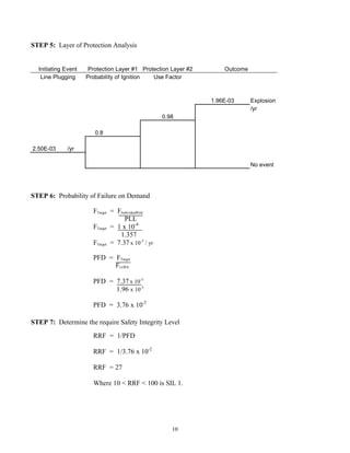 10
STEP 5: Layer of Protection Analysis
Initiating Event Protection Layer #1 Protection Layer #2 Outcome
Line Plugging Probability of Ignition Use Factor
1.96E-03 Explosion
/yr
0.98
0.8
2.50E-03 /yr
No event
STEP 6: Probability of Failure on Demand
STEP 7: Determine the require Safety Integrity Level
FTarget = FIndividualRisk
PLL
FTarget = 1 x 10-4
1.357
FTarget = 7.37 x 10-5
/ yr
PFD = FTarget
FLOPA
PFD = 7.37 x 10-5
1.96 x 10-3
PFD = 3.76 x 10-2
RRF = 1/PFD
RRF = 1/3.76 x 10-2
RRF = 27
Where 10 < RRF < 100 is SIL 1.
 