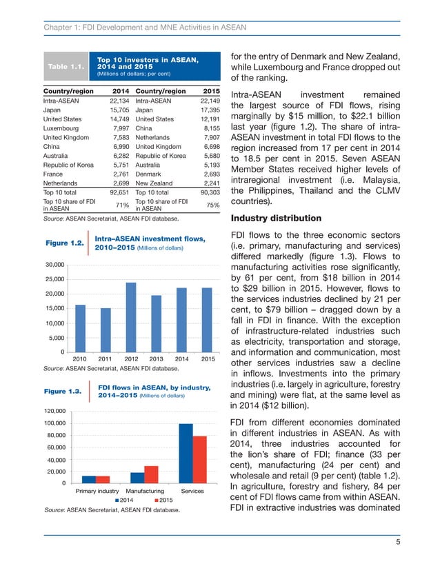 ASEAN Investment Report 2016 of UNCTAD.