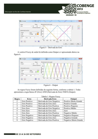 Figura 5 – Derivada do Erro 
A variável Fuzzy de saída foi definida como Output e é apresentada abaixo na 
figura 6. 
Figura 6 – Output 
As regras Fuzzy foram definidas da seguinte forma, conforme a tabela 1. Todas 
apresentam a regra básica IF (Erro) AND (Derivada do Erro) THEN (Output). 
Tabela 1: Regras Fuzzy 
Regra Erro Derivada Erro Output 
1 Erro Positivo Derivada do Erro Negativa Positivo Muito Grande 
2 Erro Positivo Derivada do Erro Zero Positivo Grande 
3 Erro Positivo Derivada do Erro Positiva Positivo Pequeno 
4 Erro Zero Derivada do Erro Negativa Positivo Médio 
5 Erro Zero Derivada do Erro Zero Zero 
6 Erro Zero Derivada do Erro Positiva Negativo Médio 
7 Erro Negativo Derivada do Erro Negativa Negativo Pequeno 
8 Erro Negativo Derivada do Erro Zero Negativo Grande 
9 Erro Negativo Derivada do Erro Positiva Negativo Muito Grande 
 