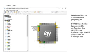 STM32 Cube
Générateur de code
d’initialisation de
périphériques.
STM32 Cube facillite
(grandement) la
configuration des
périphériques.
Il crée un projet (exAC6,
µVision avec un
« main() » vide.
 