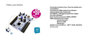 STM32, cartes NUCLEO
Connecteurs Arduino Uno. (Tous les shields sont
compatibles)
Connecteurs STMicroelectronics Morpho
mbed-enabled (http://mbed.org)
ST-LINK/V2-1 debugger/programmer intégré
Une LED utilisateur
Deux boutons poussoirs USER et RESET
USB supportant trois modes :
Virtual Com port
Memoire USB
Debug port
Adapté à tous les EDI ex : IAR™, Keil®, AC6-GCC
9€ (Farnell)
 