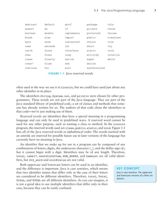 1.1 The Java Programming Language 7
often used in the way we use it in Lincoln, but we could have used just about any
other identifier in its place.
The identifiers String, System, out, and println were chosen by other pro-
grammers. These words are not part of the Java language. They are part of the
Java standard library of predefined code, a set of classes and methods that some-
one has already written for us. The authors of that code chose the identifiers in
that code—we’re just making use of them.
Reserved words are identifiers that have a special meaning in a programming
language and can only be used in predefined ways. A reserved word cannot be
used for any other purpose, such as naming a class or method. In the Lincoln
program, the reserved words used are class, public, static, and void. Figure 1.1
lists all of the Java reserved words in alphabetical order. The words marked with
an asterisk are reserved for possible future use in later versions of the language but
currently have no meaning in Java.
An identifier that we make up for use in a program can be composed of any
combination of letters, digits, the underscore character (_), and the dollar sign ($),
but it cannot begin with a digit. Identifiers may be of any length. Therefore,
total, label7, nextStockItem, NUM_BOXES, and $amount are all valid identi-
fiers, but 4th_word and coin#value are not valid.
Both uppercase and lowercase letters can be used in an identifier,
and the difference is important. Java is case sensitive, which means
that two identifier names that differ only in the case of their letters
are considered to be different identifiers. Therefore, total, Total,
ToTaL, and TOTAL are all different identifiers. As you can imagine, it
is not a good idea to use multiple identifiers that differ only in their
case, because they can be easily confused.
FIGURE 1.1 Java reserved words
abstract
assert
boolean
break
byte
case
catch
char
class
const*
continue
default
do
double
else
enum
extends
false
final
finally
float
for
goto*
if
implements
import
instanceof
int
interface
long
native
new
null
package
private
protected
public
return
short
static
strictfp
super
switch
synchronized
this
throw
throws
transient
true
try
void
volatile
while
KEY CONCEPT
Java is case sensitive. The uppercase
and lowercase versions of a letter are
distinct.
 