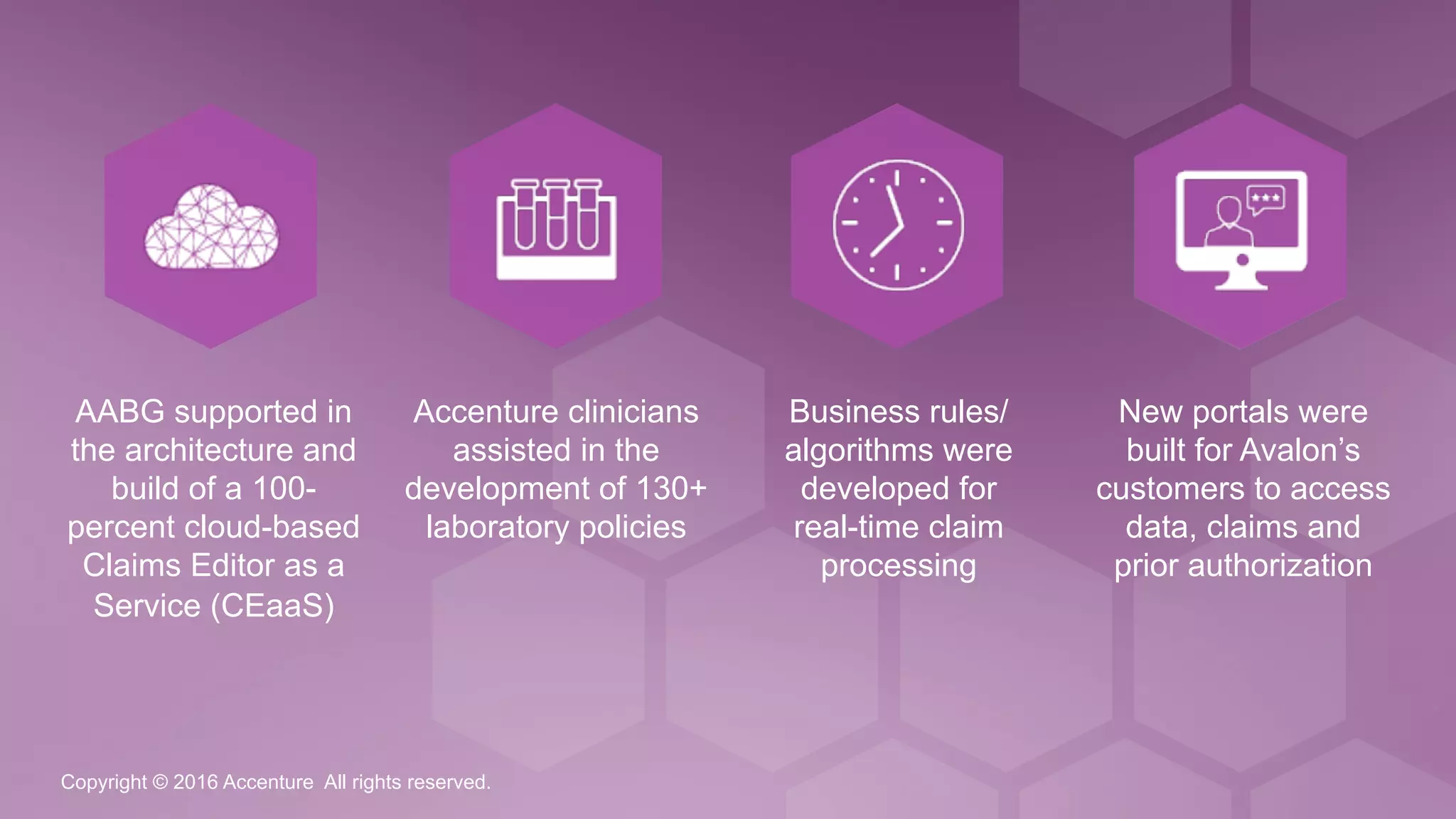 Copyright © 2016 Accenture All rights reserved.
AABG supported in
the architecture and
build of a 100-
percent cloud-based
Claims Editor as a
Service (CEaaS)
Accenture clinicians
assisted in the
development of 130+
laboratory policies
Business rules/
algorithms were
developed for
real-time claim
processing
New portals were
built for Avalon’s
customers to access
data, claims and
prior authorization
 