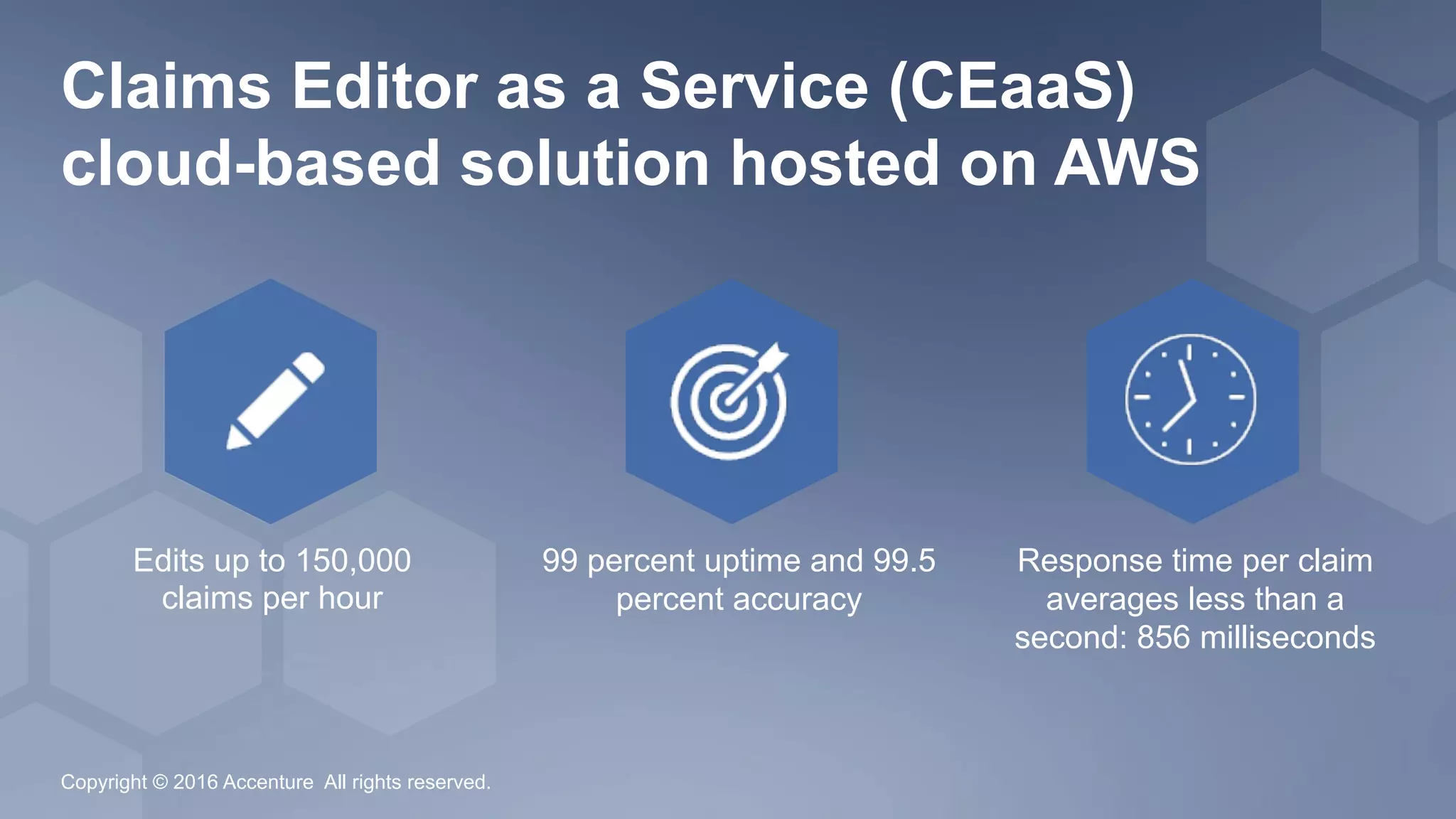 Copyright © 2016 Accenture All rights reserved.
Claims Editor as a Service (CEaaS)
cloud-based solution hosted on AWS
Edits up to 150,000
claims per hour
99 percent uptime and 99.5
percent accuracy
Response time per claim
averages less than a
second: 856 milliseconds
 