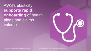 Copyright © 2016 Accenture All rights reserved. 2. G2 Intelligence 2010; Francisco Partners analysis.
AWS’s elasticity
supports rapid
onboarding of health
plans and claims
volume
 