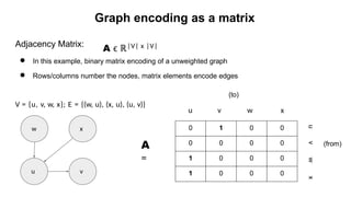 11785 Lecture Graph Neural Networks.pptx
