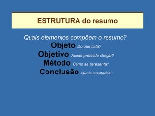 ESTRUTURA do resumo Quais elementos compõem o resumo?  Objeto  Do que trata? Objetivo  Aonde pretende chegar? Método  Como se apresenta? Conclusão  Quais resultados? 
