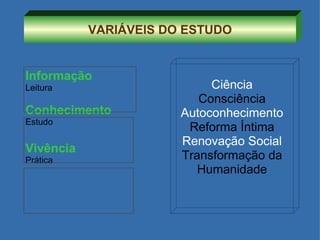 Informação Leitura Conhecimento Estudo Vivência Prática VARIÁVEIS DO ESTUDO Ciência Consciência Autoconhecimento Reforma Íntima Renovação   Social Transformação da Humanidade 