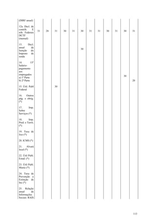 (DIRF anual)

12a. Decl. de
contrib.    E
                  31   28   31   30   31   30   31   31   30   31   30   31
trib. Federais
DCTF
(mensal)

13.     Decl.
anual     de
                                           30
Isenção   do
Imposto de
renda

14.         13º
Salário-
pagamento
aos
empregados
                                                                    30
a) 1ª Parte
b) 2ª Parte                                                              20

15. Útil. Publ              30
Federal

16.   Outros
pág. e obrig.
(*)

17.      Imp.
Sobre
Serviços (*)

18.      Imp.
Pred. e Territ.
(*)

19. Taxa de
lixo (*)

20. ICMS (*)

21.     Alvará
local (*)

22. Útil Publ.
Estad. (*)

23. Útil Publ.
Munic (*)

24. Taxa de
Prevenção e
Extinção de
Inc (*)

25. Relação
anual     de
Informações
Sociais RAIS




                                                                         113
 