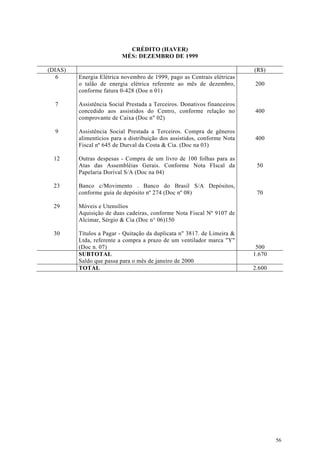 CRÉDITO (HAVER)
                          MÉS: DEZEMBRO DE 1999

(DIAS)                                                                    (R$)
   6     Energia Elétrica novembro de 1999, pago as Centrais elétricas
         o talão de energia elétrica referente ao mês de dezembro,        200
         conforme fatura 0-428 (Doe n 01)

  7      Assistência Social Prestada a Terceiros. Donativos financeiros
         concedido aos assistidos do Centro, conforme relação no          400
         comprovante de Caixa (Doc n" 02)

  9      Assistência Social Prestada a Terceiros. Compra de gêneros
         alimentícios para a distribuição dos assistidos, conforme Nota   400
         Fiscal nº 645 de Durval da Costa & Cia. (Doc na 03)

  12     Outras despesas - Compra de um livro de 100 folhas para as
         Atas das Assembléias Gerais. Conforme Nota FIscal da              50
         Papelaria Dorival S/A (Doc na 04)

  23     Banco c/Movimento . Banco do Brasil S/A Depósitos,
         conforme guia de depósito nº 274 (Doc nº 08)                      70

  29     Móveis e Utensílios
         Aquisição de duas cadeiras, conforme Nota Fiscal Nº 9107 de
         Alcimar, Sérgio & Cia (Doc n° 06)150

  30     Títulos a Pagar - Quitação da duplicata n" 3817. de Limeira &
         Ltda, referente a compra a prazo de um ventilador marca "Y"
         (Doc n. 07)                                                       500
         SUBTOTAL                                                         1.670
         Saldo que passa para o mês de janeiro de 2000
         TOTAL                                                            2.600




                                                                                  56
 