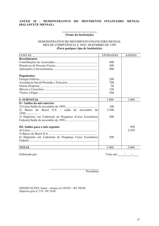 ANEXO 18 - DEMONSTRATIVO                                         DO        MOVIMENTO               FINANCEIRO     MENSAL
(BALANCETE MENSAL)

                                                   ............................................
                                                       (Nome da Instituição)

                      DEMONSTRATIVO DO MOVIMENTO FINANCEIRO MENSAL
                        MÊS DE COMPETÊNCIA E ANO: DEZEMBRO DE 1999
                                (Para qualquer tipo de Instituição)

CONTAS                                                                                            ENTRADAS       SAÍDAS
Recebimentos
Contribuições de Associados......................................................                    400
Donativos de Pessoas Físicas......................................................                   500
Aplicações e Investimentos........................................................                   900

Pagamentos
Energia Elétrica..........................................................................           200
Assistência Social Prestada a Terceiros......................................                        700
Outras Despesas.........................................................................              50
Móveis e Utensílios....................................................................              150
Títulos a Pagar............................................................................          500

I- SUBTOTAL                                                                                         1.800          1.600
II - Saldos do mês anterior
1) Caixa-Saldo de novembro de 1999.........................................                           100
2) Banco do Brasil S/A – saldo de novembro de                                                       3.500
1999.................
3) Depósitos em Caderneta de Poupança (Caixa Econômica                                               500
Federal)-Saldo de novembro de 1999.........................................

III- Saldos para o mês seguinte                                                                                      930
4) Caixa......................................................................................                     2.870
5) Banco do Brasil S/A...............................................................
6) Depósitos em Caderneta de Poupança Caixa Econômica                                                500
Federal........................................................................................

TOTAL                                                                                               5.900          5.900

Elaborado por:                                                                                     Visto em: ____/____/____



                                     ________________________________
                                                             Presidente




OBSERVAÇÓES: Saque - cheque na UX9501 - R$ 700,00
Depósito-guia nº 274 - R$ 70,00




                                                                                                                           57
 
