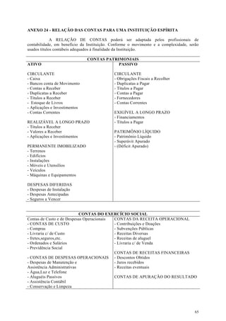 ANEXO 24 - RELAÇÃO DAS CONTAS PARA UMA INSTITUIÇÃO ESPÍRITA

             A RELAÇÃO DE CONTAS poderá ser adaptada pelos profissionais de
contabilidade, em benefício da Instituição. Conforme o movimento e a complexidade, serão
usados títulos contábeis adequados à finalidade da Instituição.

                               CONTAS PATRIMONIAIS
ATIVO                                      PASSIVO

CIRCULANTE                                  CIRCULANTE
- Caixa                                     - Obrigações Fiscais a Recolher
- Bancos conta de Movimento                 - Duplicatas a Pagar
- Contas a Receber                          - Títulos a Pagar
- Duplicatas a Receber                      - Contas a Pagar
- Títulos a Receber                         - Fornecedores
- Estoque de Livros                         - Contas Correntes
- Aplicações e Investimentos
- Contas Correntes                          EXIGÍVEL A LONGO PRAZO
                                            - Financiamentos
REALIZÁVEL A LONGO PRAZO                    - Títulos a Pagar
- Títulos a Receber
- Valores a Receber                         PATRIMÔNIO LÍQUIDO
- Aplicações e Investimentos                - Patrimônio Líquido
                                            - Superávit Apurado
PERMANENTE IMOBILIZADO                      - (Déficit Apurado)
- Terrenos
- Edifícios
- Instalações
- Móveis e Utensílios
- Veículos
- Máquinas e Equipamentos

DESPESAS DIFERIDAS
- Despesas de Instalação
- Despesas Antecipadas
- Seguros a Vencer


                            CONTAS DO EXERCÍCIO SOCIAL
Contas de Custo e de Despesas Operacionais CONTAS DA RECEITA OPERACIONAL
- CONTAS DE CUSTO                          - Contribuições e Doações
- Compras                                  - Subvenções Públicas
- Livraria c/ de Custo                     - Receitas Diversas
- fretes,seguros,etc.                      - Receitas de aluguel
- Ordenados e Salários                     - Livraria c/ de Venda
- Previdência Social
                                           CONTAS DE RECEITAS FINANCEIRAS
- CONTAS DE DESPESAS OPERACIONAIS - Descontos Obtidos
- Despesas de Manutenção e                 - Juros recebidos
Assistência Administrativas                - Receitas eventuais
- Água,Luz e Telefone
- Aluguéis Passivos                        CONTAS DE APURAÇÃO DO RESULTADO
- Assistência Contábil
- Conservação e Limpeza




                                                                                      65
 