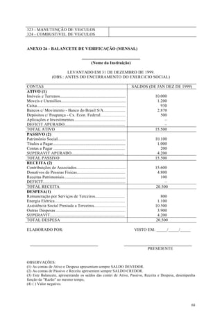 323 - MANUTENÇÃO DE VEíCULOS
324 - COMBUSTíVEL DE VEíCULOS


ANEXO 26 - BALANCETE DE VERIFICAÇÃO (MENSAL)

                                               .....................................................
                                                        (Nome da Instituição)

                             LEVANTADO EM 31 DE DEZEMBRO DE 1999.
                     (OBS.: ANTES DO ENCERRAMENTO DO EXERCíCIO SOCIAL)

CONTAS                                                                                      SALDOS (DE JAN DEZ DE 1999)
ATIVO (1)
Imóveis e Terrenos............................................................                          10.000
Moveis e Utensílios...........................................................                           1.200
Caixa.................................................................................                     930
Bancos c/ Movimento - Banco do Brasil S/A....................                                            2.870
Depósitos c/ Poupança - Cx. Econ. Federal.......................                                           500
Aplicações e Investimentos...............................................                                    –
DEFICIT APURADO.......................................................                                       –
TOTAL ATIVO                                                                                             15.500
PASSIVO (2)
Patrimônio Social..............................................................                         10.100
Títulos a Pagar..................................................................                        1.000
Contas a Pagar .................................................................                           200
SUPERAVIT APURADO................................................                                        4.200
TOTAL PASSIVO                                                                                           15.500
RECEITA (2)
Contribuições de Associados.............................................                                15.600
Donativos de Pessoas Físicas............................................                                 4.800
Receitas Patrimoniais........................................................                              100
DEFICIT...........................................................................                           –
TOTAL RECEITA                                                                                           20.500
DESPESA(1)
Remuneração por Serviços de Terceiros...........................                                           800
Energia Elétrica................................................................                         1.100
Assistência Social Prestada a Terceiros.............................                                    10.500
Outras Despesas ...............................................................                          3.900
SUPERAVIT....................................................................                            4.200
TOTAL DESPESA                                                                                           20.500

ELABORADO POR:                                                                                VISTO EM: _____/_____/_____


  ________________________________                                                   ________________________________
                                                                                                PRESIDENTE


OBSERVAÇÕES:
(1) As contas de Ativo e Despesa apresentam sempre SALDO DEVEDOR.
(2) As contas de Passivo e Receita apresentem sempre SALDO CREDOR.
(3) Este Balancete, apresentando os saldos das contei de Ativo, Passivo, Receita e Despesa, desempenha
função de "Razão" ao mesmo tempo,
(4) ( ) Valor negativo.




                                                                                                                            68
 