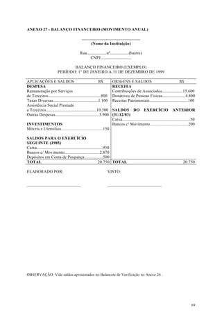 ANEXO 27 - BALANÇO FINANCEIRO (MOVIMENTO ANUAL)

                                          .....................................................
                                                   (Nome da Instituição)

                                        Rua..................nº.................(bairro)
                                              CNPJ............................

                              BALANÇO FINANCEIRO (EXEMPLO)
                       PERÍODO: 1° DE JANEIRO A 31 DE DEZEMBRO DE 1999

APLICAÇÕES E SALDOS                                       R$         ORIGENS E SALDOS                                R$
DESPESA                                                              RECEITA
Remuneração por Serviços                                             Contribuições de Associados...................15.600
de Terceiros................................................800      Donativos de Pessoas Físicas.....................4.800
Taxas Diversas.........................................1.100         Receitas Patrimoniais...................................100
Assistência Social Prestada
a Terceiros..............................................10.500      SALDOS DO EXERCÍCIO ANTERIOR
Outras Despesas........................................3.900         (31/12/83)
                                                                     Caixa..............................................................50
INVESTIMENTOS                                                        Bancos c/ Movimento...................................200
Móveis e Utensílios......................................150

SALDOS PARA O EXERCÍCIO
SEGUINTE (1985)
Caixa............................................................930
Bancos c/ Movimento................................2.870
Depósitos em Conta de Poupança.................500
TOTAL                                                       20.750 TOTAL                                                        20.750

ELABORADO POR:                                                   VISTO:


____________________________                                     ____________________________




OBSERVAÇÃO: Vide saldos apresentados no Balancete de Verificação no Anexo 26 .




                                                                                                                                      69
 