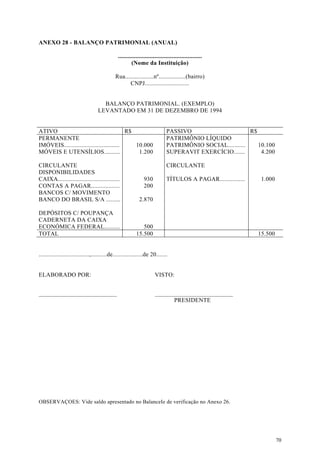 ANEXO 28 - BALANÇO PATRIMONIAL (ANUAL)

                                              .....................................................
                                                       (Nome da Instituição)

                                             Rua..................nº.................(bairro)
                                                   CNPJ............................


                                     BALANÇO PATRIMONIAL. (EXEMPLO)
                                   LEVANTADO EM 31 DE DEZEMBRO DE 1994


ATIVO                                      R$                               PASSIVO                      R$
PERMANENTE                                                                  PATRIMÔNIO LÍQUIDO
IMÓVEIS...................................    10.000                        PATRIMÔNIO SOCIAL...........    10.100
MÓVEIS E UTENSÍLIOS..........                  1.200                        SUPERAVIT EXERCÍCIO.......       4.200

CIRCULANTE                                                                  CIRCULANTE
DISPONIBILIDADES
CAIXA.......................................                  930           TÍTULOS A PAGAR................    1.000
CONTAS A PAGAR..................                              200
BANCOS C/ MOVIMENTO
BANCO DO BRASIL S/A .........                              2.870

DEPÓSITOS C/ POUPANÇA
CADERNETA DA CAIXA
ECONÓMICA FEDERAL..........                                 500
TOTAL                                                    15.500                                               15.500


................................,..........de...................de 20.......


ELABORADO POR:                                                       VISTO:


____________________________                                         ____________________________
                                                                                 PRESIDENTE




OBSERVAÇOES: Vide saldo apresentado no BalanceIe de verificação no Anexo 26.




                                                                                                                       70
 
