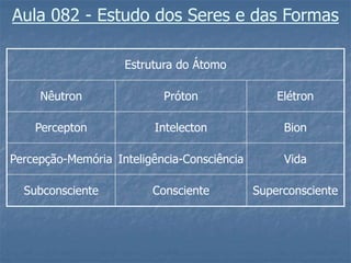 Aula 082 – Estudo dos Seres e das Formas