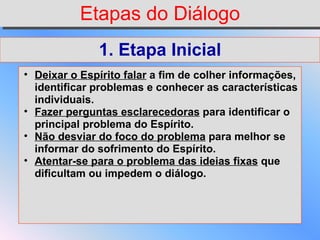 Etapas do Diálogo 1. Etapa Inicial Deixar o Espírito falar   a fim de colher informações, identificar problemas e conhecer as características individuais. Fazer perguntas esclarecedoras  para identificar o principal problema do Espírito. Não desviar do foco do problema  para melhor se informar do sofrimento do Espírito. Atentar-se para o problema das ideias fixas  que dificultam ou impedem o diálogo. 