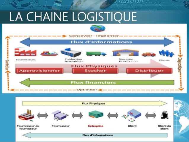 Présentation notre service logistique
