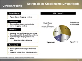 14
Estratégia de Crescimento Diversificada
ABL Própria(1)
26,7%
14,4% 23,4%
35,5%
Greenfields
Concluídos
AquisiçõesExpansões
Greenfields
em
desenvolvimento
Consolidação
Aquisição de shopping centers
Greenfields
Concepção e desenvolvimento de
novos shopping centers
Expansão
Aumento das participações nos ativos
Expansão da ABL do portfólio existente
Implementação de projetos de uso
misto
− Sinergias + Rentabilidade
Turnaround
Renovação e readequação do mix de
lojas
Inovação em serviços complementares
(1) Considerando atuais shopping centers, expansões e greenfields anunciados.
 