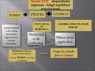 Século XVII – disparidades
regionais - frágil equilíbrio
populacional
FOMES PESTES GUERRAS
Arrefeciment
o do clima
(invernos
rigorosos e
verões
húmidos
Destruiçã
o de
colheitas
Maus anos
agrícolas
Fuga da cidade
para o campo
DOENÇAS: Difteria,
cólera, febre tifóide,
varíola, tosseconvulsa,
escarlatina
PESTE NEGRA
OU
BUBÓNICA
GUERRA DOS 30 ANOS
1618-48
23
 