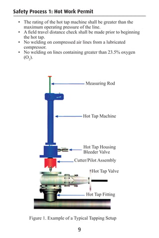 • The rating of the hot tap machine shall be greater than the
maximum operating pressure of the line.
• A ﬁeld travel distance check shall be made prior to beginning
the hot tap.
• No welding on compressed air lines from a lubricated
compressor.
• No welding on lines containing greater than 23.5% oxygen
(O2
).
Safety Process 1: Hot Work Permit
9
Figure 1. Example of a Typical Tapping Setup
Measuring Rod
Hot Tap Machine
Hot Tap Housing
Bleeder Valve
Cutter/Pilot Assembly
Hot Tap Valve
Hot Tap Fitting
 