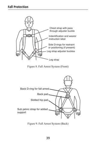 Figure 8. Fall Arrest System (Front)
Figure 9. Fall Arrest System (Back)
 