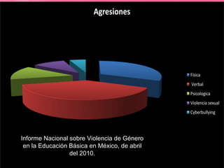 Informe Nacional sobre Violencia de Género
 en la Educación Básica en México, de abril
                 del 2010.
 