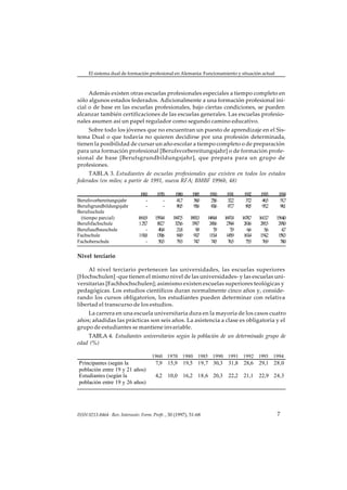 El sistema dual de formación profesional en Alemania: Funcionamiento y situación actual



     Además existen otras escuelas profesionales especiales a tiempo completo en
sólo algunos estados federados. Adicionalmente a una formación profesional ini-
cial o de base en las escuelas profesionales, bajo ciertas condiciones, se pueden
alcanzar también certificaciones de las escuelas generales. Las escuelas profesio-
nales asumen así un papel regulador como segundo camino educativo.
    Sobre todo los jóvenes que no encuentran un puesto de aprendizaje en el Sis-
tema Dual o que todavía no quieren decidirse por una profesión determinada,
tienen la posibilidad de cursar un año escolar a tiempo completo o de preparación
para una formación profesional [Berufsvorbereitungsjahr] o de formación profe-
sional de base [Berufsgrundbildungsjahr], que prepara para un grupo de
profesiones.
     TABLA 3. Estudiantes de escuelas profesionales que existen en todos los estados
federados (en miles; a partir de 1991, nueva RFA; BMBF 1996b, 48)

                                1960      1970     1980       1985     1990     1991     1992     1993      1994
Berufsvorbereitungsjahr            -         -      41,7       36,0     25,6     32,2     37,2     46,5      51,7
Berufsgrundbildungsjahr            -         -      80,5       95,6     83,6     87,7     80,5     95,2      98,1
Berufsschule
 (tiempo parcial)              1661,9    1599,4   1847,5     1893,3   1469,4   1697,4   1678,7   1613,7    1564,0
Berufsfachschule                125,7     1 7
                                           82,     325,6      339,7    245,6    239,4    263,6    285,5     295,0
Berufsaufbauschule                  -      40,4     21,8        9,9      7,9      7,9      6,6      5,6       4,7
Fachschule                      101,8     130,6     84,9       90,7    115,4    145,9    163,4    154,2     158,3
Fachoberschule                      -      50,3     79,3       74,7     74,5     76,5     75,5     76,9      78,0

Nivel terciario

     Al nivel terciario pertenecen las universidades, las escuelas superiores
[Hochschulen] -que tienen el mismo nivel de las universidades- y las escuelas uni-
versitarias [Fachhochschulen]; asimismo existen escuelas superiores teológicas y
pedagógicas. Los estudios científicos duran normalmente cinco años y, conside-
rando los cursos obligatorios, los estudiantes pueden determinar con relativa
libertad el transcurso de los estudios.
    La carrera en una escuela universitaria dura en la mayoría de los casos cuatro
años; añadidas las prácticas son seis años. La asistencia a clase es obligatoria y el
grupo de estudiantes se mantiene invariable.
    TABLA 4. Estudiantes universitarios según la población de un determinado grupo de
edad (%)

                                        1960 1970 1980 1985 1990 1991 1992 1993                           1994
Principantes (según la                   7,9 15,9          19,5 19,7 30,3        31,8    28,6    29,1 28,0
población entre 19 y 21 años)
Estudiantes (según la                    4,2 10,0          16,2 18,6 20,3        22,2    21,1    22,9 24,3
población entre 19 y 26 años)




ISSN 0213-8464 · Rev. Interuniv. Form. Profr. , 30 (1997), 51-68                                           7
 