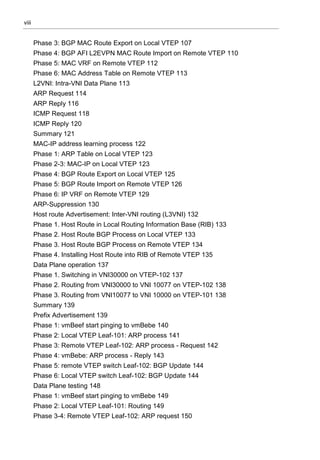 viii
Phase 3: BGP MAC Route Export on Local VTEP 107
Phase 4: BGP AFI L2EVPN MAC Route Import on Remote VTEP 110
Phase 5: MAC VRF on Remote VTEP 112
Phase 6: MAC Address Table on Remote VTEP 113
L2VNI: Intra-VNI Data Plane 113
ARP Request 114
ARP Reply 116
ICMP Request 118
ICMP Reply 120
Summary 121
MAC-IP address learning process 122
Phase 1: ARP Table on Local VTEP 123
Phase 2-3: MAC-IP on Local VTEP 123
Phase 4: BGP Route Export on Local VTEP 125
Phase 5: BGP Route Import on Remote VTEP 126
Phase 6: IP VRF on Remote VTEP 129
ARP-Suppression 130
Host route Advertisement: Inter-VNI routing (L3VNI) 132
Phase 1. Host Route in Local Routing Information Base (RIB) 133
Phase 2. Host Route BGP Process on Local VTEP 133
Phase 3. Host Route BGP Process on Remote VTEP 134
Phase 4. Installing Host Route into RIB of Remote VTEP 135
Data Plane operation 137
Phase 1. Switching in VNI30000 on VTEP-102 137
Phase 2. Routing from VNI30000 to VNI 10077 on VTEP-102 138
Phase 3. Routing from VNI10077 to VNI 10000 on VTEP-101 138
Summary 139
Prefix Advertisement 139
Phase 1: vmBeef start pinging to vmBebe 140
Phase 2: Local VTEP Leaf-101: ARP process 141
Phase 3: Remote VTEP Leaf-102: ARP process - Request 142
Phase 4: vmBebe: ARP process - Reply 143
Phase 5: remote VTEP switch Leaf-102: BGP Update 144
Phase 6: Local VTEP switch Leaf-102: BGP Update 144
Data Plane testing 148
Phase 1: vmBeef start pinging to vmBebe 149
Phase 2: Local VTEP Leaf-101: Routing 149
Phase 3-4: Remote VTEP Leaf-102: ARP request 150
 