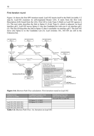 10
First iteration round
Figure 1-6 shows the first SPF iteration round. Leaf-102 inserts itself to the Path List (table 1-2
step-A). Leaf-102 examines its self-originated Router LSA. It starts from the first Link
Description (LD) found from the LSA. First LD is Link Type-3 (Stub) so Leaf-102 ignores it
(1). The next entry describes the link to Spine-11 (Link Type-1), which is adjacent via local
interface g0/1. Leaf-102 moves Spine-11 into the Candidate-list with cost 4 via interface g0/1
(2). The last LD describes the link to Spine-12 that is reachable via interface g0/2. The leaf-102
move also Spine-12 to the Candidate List (3). Leaf switches 101, 103-105 are still in the
Unknown-list.
Figure 1-6: Shortest-Path Tree calculation: First iteration round on Leaf-102.
Unknown List
(Routers in LSDB)
Candidate/Tentative List
(Dst, Cost, Next-Hop)
Path/Known/Tree List
(Dst, Cost, Next-Hop)
(A) Leaf-102, 0, Leaf-102
(2) Spine-11, 4, Gi0/1
Leaf-101 (192.168.0.101) (3) Spine-12, 2, Gi0/2
Leaf-103 (192.168.0.103)
Leaf-104 (192.168.0.104)
Leaf-105 (192.168.0.105)
Table 1-2: Shortest Path Tree: 1st. Iteration on Leaf-102.
 