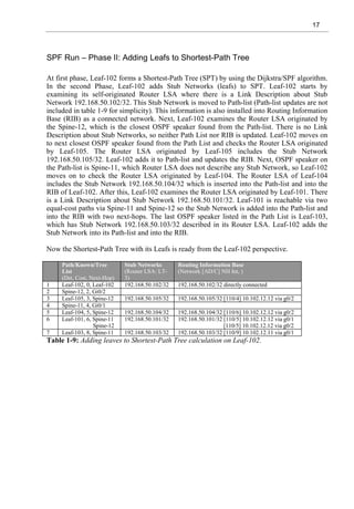 17
SPF Run – Phase II: Adding Leafs to Shortest-Path Tree
At first phase, Leaf-102 forms a Shortest-Path Tree (SPT) by using the Dijkstra/SPF algorithm.
In the second Phase, Leaf-102 adds Stub Networks (leafs) to SPT. Leaf-102 starts by
examining its self-originated Router LSA where there is a Link Description about Stub
Network 192.168.50.102/32. This Stub Network is moved to Path-list (Path-list updates are not
included in table 1-9 for simplicity). This information is also installed into Routing Information
Base (RIB) as a connected network. Next, Leaf-102 examines the Router LSA originated by
the Spine-12, which is the closest OSPF speaker found from the Path-list. There is no Link
Description about Stub Networks, so neither Path List nor RIB is updated. Leaf-102 moves on
to next closest OSPF speaker found from the Path List and checks the Router LSA originated
by Leaf-105. The Router LSA originated by Leaf-105 includes the Stub Network
192.168.50.105/32. Leaf-102 adds it to Path-list and updates the RIB. Next, OSPF speaker on
the Path-list is Spine-11, which Router LSA does not describe any Stub Network, so Leaf-102
moves on to check the Router LSA originated by Leaf-104. The Router LSA of Leaf-104
includes the Stub Network 192.168.50.104/32 which is inserted into the Path-list and into the
RIB of Leaf-102. After this, Leaf-102 examines the Router LSA originated by Leaf-101. There
is a Link Description about Stub Network 192.168.50.101/32. Leaf-101 is reachable via two
equal-cost paths via Spine-11 and Spine-12 so the Stub Network is added into the Path-list and
into the RIB with two next-hops. The last OSPF speaker listed in the Path List is Leaf-103,
which has Stub Network 192.168.50.103/32 described in its Router LSA. Leaf-102 adds the
Stub Network into its Path-list and into the RIB.
Now the Shortest-Path Tree with its Leafs is ready from the Leaf-102 perspective.
Path/Known/Tree
List
(Dst, Cost, Next-Hop)
Stub Networks
(Router LSA: LT-
3)
Routing Information Base
(Network [AD/C] NH Int, )
1 Leaf-102, 0, Leaf-102 192.168.50.102/32 192.168.50.102/32 directly connected
2 Spine-12, 2, Gi0/2
3 Leaf-105, 3, Spine-12 192.168.50.105/32 192.168.50.105/32 [110/4] 10.102.12.12 via g0/2
4 Spine-11, 4, Gi0/1
5 Leaf-104, 5, Spine-12 192.168.50.104/32 192.168.50.104/32 [110/6] 10.102.12.12 via g0/2
6 Leaf-101, 6, Spine-11
Spine-12
192.168.50.101/32 192.168.50.101/32 [110/5] 10.102.12.12 via g0/1
[110/5] 10.102.12.12 via g0/2
7 Leaf-103, 8, Spine-11 192.168.50.103/32 192.168.50.103/32 [110/9] 10.102.12.11 via g0/1
Table 1-9: Adding leaves to Shortest-Path Tree calculation on Leaf-102.
 
