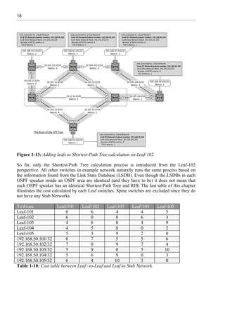 18
Figure 1-13: Adding leafs to Shortest-Path Tree calculation on Leaf-102.
So far, only the Shortest-Path Tree calculation process is introduced from the Leaf-102
perspective. All other switches in example network naturally runs the same process based on
the information found from the Link State Database (LSDB). Even though the LSDBs in each
OSPF speaker inside an OSPF area are identical (and they have to be) it does not mean that
each OSPF speaker has an identical Shortest-Path Tree and RIB. The last table of this chapter
illustrates the cost calculated by each Leaf switches. Spine switches are excluded since they do
not have any Stub Networks.
ToFrom Leaf-101 Leaf-102 Leaf-103 Leaf-104 Leaf-105
Leaf-101 0 6 4 4 5
Leaf-102 6 0 8 6 3
Leaf-103 4 8 0 4 9
Leaf-104 4 5 8 0 2
Leaf-105 5 3 9 2 0
192.168.50.101/32 0 7 5 5 6
192.168.50.102/32 7 0 9 7 4
192.168.50.103/32 5 9 0 5 10
192.168.50.104/32 5 6 9 0 3
192.168.50.105/32 6 4 10 3 0
Table 1-10: Cost table between Leaf –to-Leaf and Leaf-to Stub Network.
 