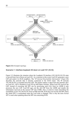 22
Figure 2-2: Example topology.
Scenario-1: Interface loopback 50 down on Leaf-101 (IS-IS)
Figure 2-3 illustrates the situation where the Loopback 50 interface (192.168.50.101/32) state
is moved from Up to Down on Leaf-101. As a reaction to this event, Leaf-101 generates a new
LSP and sends it to IS-IS neighbors. The “IP Internal Reachability Information” (Type-128)
describes the network that is directly connected to the IS-IS router. The IP network
192.168.50.101 is excluded from this LSP. The packet capture is taken from the interface g0/1
on Leaf-101. LSP is flooded to Leaf-102 by both Spine switches. When Leaf-102 receives the
LSP, instead of executing full SPF run by processing each LSA from its LSDB it only
processes the new LSP. Leaf-102 ages out the old LSP from the LSDB and installs the
information received on the newest LSP into LSDB. Also, it removes routes describing the
reachability of net 192.168.50.101 from its RIB and FIB. IS-IS does not run the full SPF where
the whole SPT is recalculated when the Leaf route is changed. This is why the term Partial
SPF is used when speaking about the SPF run concerning IS-IS.
 