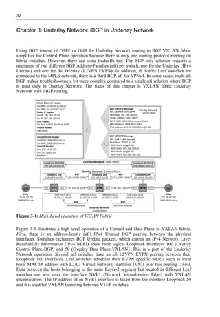 32
Chapter 3: Underlay Network: iBGP in Underlay Network
Using BGP instead of OSPF or IS-IS for Underlay Network routing in BGP VXLAN fabric
simplifies the Control Plane operation because there is only one routing protocol running on
fabric switches. However, there are some tradeoffs too. The BGP only solution requires a
minimum of two different BGP Address-Families (afi) per switch, one for the Underlay (IPv4
Unicast) and one for the Overlay (L2VPN EVPN). In addition, if Border Leaf switches are
connected to the MPLS network, there is a third BGP afi for VPNv4. In some cases, multi-afi
BGP makes troubleshooting a bit more complex compared to a single-afi solution where BGP
is used only in Overlay Network. The focus of this chapter is VXLAN fabric Underlay
Network with iBGP routing.
Figure 3-1: High-Level operation of VXLAN Fabric
Figure 3-1 illustrates a high-level operation of a Control and Data Plane in VXLAN fabric.
First, there is an address-family (afi) IPv4 Unicast BGP peering between the physical
interfaces. Switches exchanges BGP Update packets, which carries an IPv4 Network Layer
Reachability Information (IPv4 NLRI) about their logical Loopback Interfaces 100 (Overlay
Control Plane-BGP) and 50 (Overlay Data Plane-VXLAN). This is a part of the Underlay
Network operation. Second, all switches have an afi L2VPN EVPN peering between their
Loopback 100 interfaces. Leaf switches advertise their EVPN specific NLRIs such as local
hosts MAC/IP address with L2/L3 Virtual Network Identifier (VNI) over this peering. Third,
Data between the hosts belonging to the same Layer-2 segment but located in different Leaf
switches are sent over the interface NVE1 (Network Virtualization Edge) with VXLAN
encapsulation. The IP address of an NVE1 interface is taken from the interface Loopback 50
and it is used for VXLAN tunneling between VTEP switches.
 