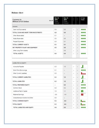 Balance sheet
 