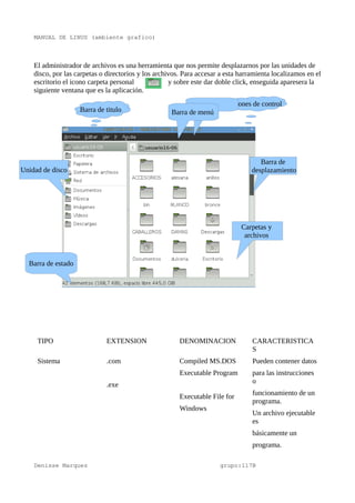 MANUAL DE LINUS (ambiente grafico)



    El administrador de archivos es una herramienta que nos permite desplazarnos por las unidades de
    disco, por las carpetas o directorios y los archivos. Para accesar a esta harramienta localizamos en el
    escritorio el icono carpeta personal             y sobre este dar doble click, enseguida aparesera la
    siguiente ventana que es la aplicación.
                                                                         Botones de control
                    Barra de titulo                  Barra de menú




                                                                                     Barra de
Unidad de disco                                                                   desplazamiento




                                                                              Carpetas y
                                                                               archivos


  Barra de estado




     TIPO                     EXTENSION                 DENOMINACION              CARACTERISTICA
                                                                                  S
     Sistema                  .com                      Compiled MS.DOS           Pueden contener datos
                                                        Executable Program        para las instrucciones
                                                                                  o
                              .exe
                                                                                  funcionamiento de un
                                                        Executable File for
                                                                                  programa.
                                                        Windows
                                                                                  Un archivo ejecutable
                                                                                  es
                                                                                  básicamente un
                                                                                  programa.

    Denisse Marquez                                                   grupo:117B
 