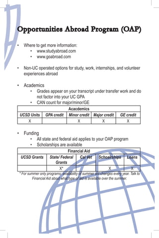Where to get more information:
www.studyabroad.com
www.goabroad.com
Non-UC operated options for study, work, internships, and volunteer
experiences abroad
Academics
Grades appear on your transcript under transfer work and do
not factor into your UC GPA
CAN count for major/minor/GE
Acacdemics
UCSD Units GPA credit Minor credit Major credit GE credit
X X X X
Funding
All state and federal aid applies to your OAP program
Scholarships are available
Financial Aid
UCSD Grants State/ Federal
Grants
Cal Vet Schoalrships Loans
X* X X
* For summer only programs: availability of summer aid changes every year. Talk to
Financial Aid about what type of aid is available over the summer.
•
•
•
•
•
•
•
•
•
•
Opportunities Abroad Program (OAP)
 