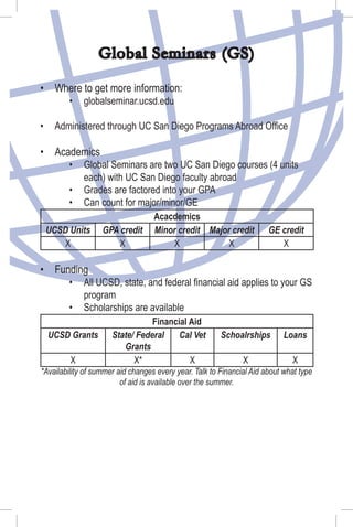 Where to get more information:
globalseminar.ucsd.edu
Administered through UC San Diego Programs Abroad Ofﬁce
Academics
Global Seminars are two UC San Diego courses (4 units
each) with UC San Diego faculty abroad
Grades are factored into your GPA
Can count for major/minor/GE
Acacdemics
UCSD Units GPA credit Minor credit Major credit GE credit
X X X X X
Funding
All UCSD, state, and federal ﬁnancial aid applies to your GS
program
Scholarships are available
Financial Aid
UCSD Grants State/ Federal
Grants
Cal Vet Schoalrships Loans
X X* X X X
*Availability of summer aid changes every year. Talk to Financial Aid about what type
of aid is available over the summer.
•
•
•
•
•
•
•
•
•
•
Global Seminars (GS)
 