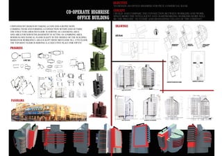 Portfolio Architect SYED ADNAN ALI