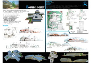 Portfolio Architect SYED ADNAN ALI
