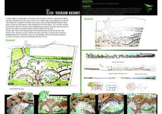 Portfolio Architect SYED ADNAN ALI