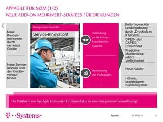 Appagile 28.09.2015 11
Bedarfsgerechter
Leistungsbezug
durch „Druckluft as
a Service“
OPEX- statt
CAPEX-
Preismodell
Neue Käufer
Höhere,
langfristigere
Kundenloyalität
Predictive
Maintenance
erhöht
Verfügbarkeit
Anbindung
an die luftver-
brauchenden
Systeme
Auswertung
des Verbrauchs
APPAGILE FÜR M2M (1/2)
NEUE ADD-ON MEHRWERT-SERVICES FÜR DIE KUNDEN
DiePlattformvon AppAgile kombiniertEinzelproduktezu einer integriertenGesamtlösung!
Neue Service-
modelle über
den Geräte-
verkauf
hinaus
Neue
Kunden-
mehrwerte
durch
vernetzte
Geräte
KompressorHersteller
Service-Innovation!
…
 