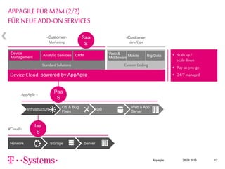 Appagile 28.09.2015 12
APPAGILE FÜR M2M (2/2)
FÜR NEUE ADD-ON SERVICES
 Scale up/
scale down
 Pay-as-you-go
 24/7 managedDevice Cloud powered by AppAgile
StandardSolutions CustomCoding
Device
Management
Analytic Services CRM
-Customer-
Marketing
-Customer-
dev/Ops
Infrastructure
OS & Bug
Fixes
DB
Web & App
Server
Network Storage Server
Iaa
S
vCloud=
Paa
S
AppAgile =
Saa
S
Web &
Middleware
Mobile Big Data
 